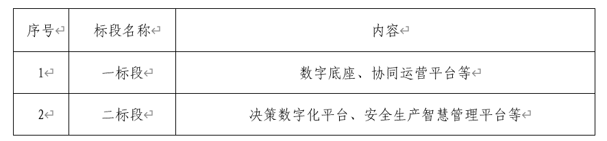 濟(jì)南建工集團(tuán)有限公司“數(shù)字建工”二期第一批項(xiàng)目招標(biāo)公告